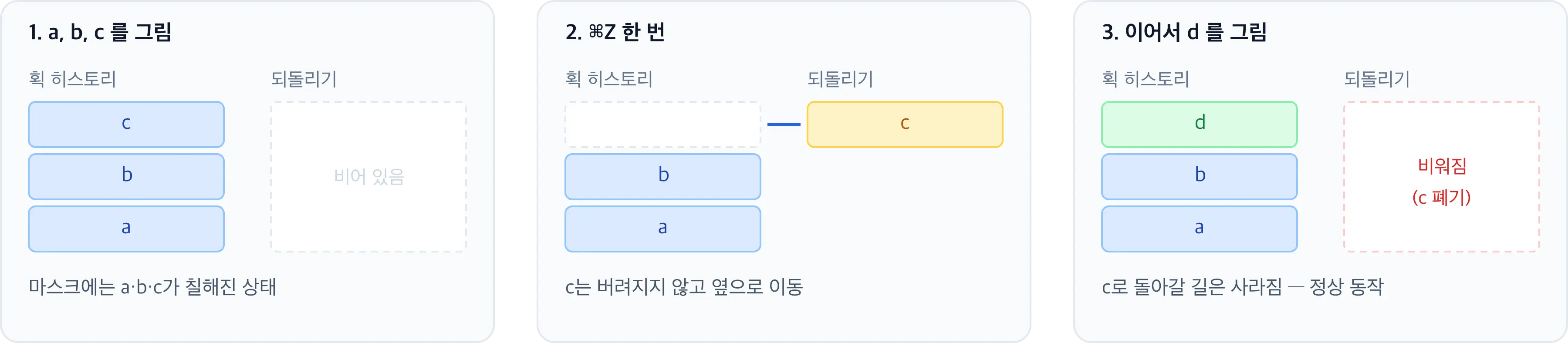 구조 자체는 단순하다