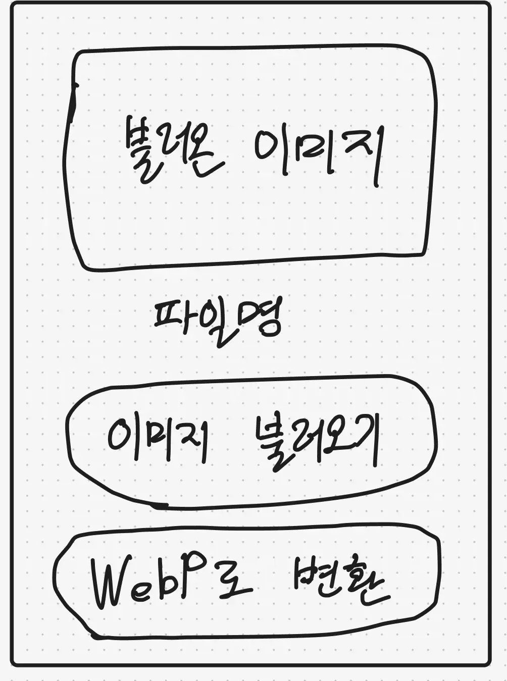 대략적인 구상